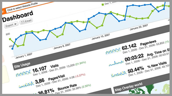 google analytics intergration